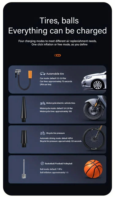 Compressor de ar Portátil até 50psi